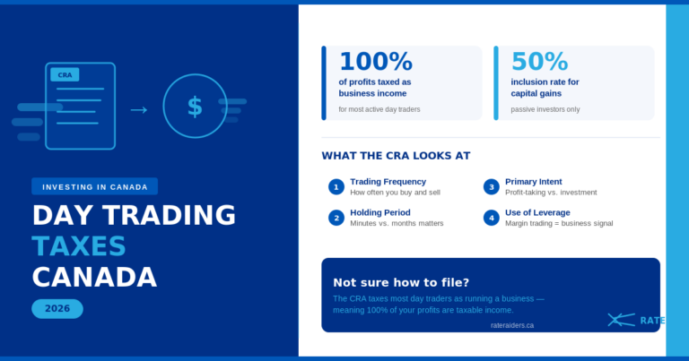 Day Trading Taxes in Canada: CRA Rules, Income vs. Capital Gains, and How to Report