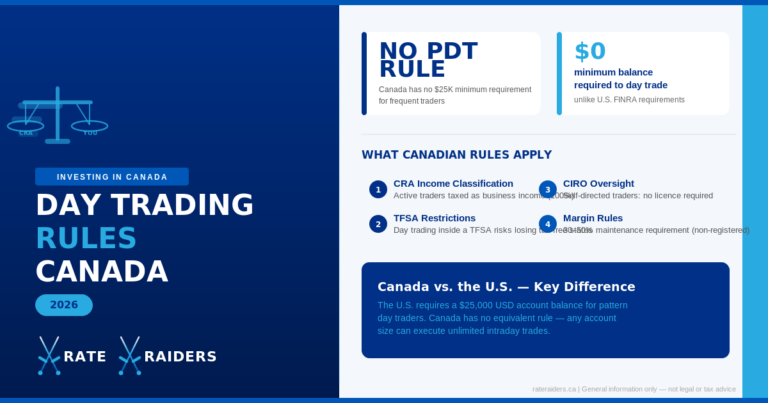 Day Trading Rules in Canada: CRA Definitions, TFSA Restrictions, and Pattern Rules for 2026